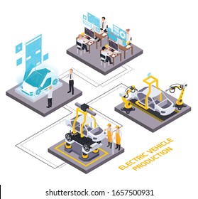 Modern automated solutions for electric vehicles assembling testing remote controlled operations 4 isometric infographic elements vector illustration 