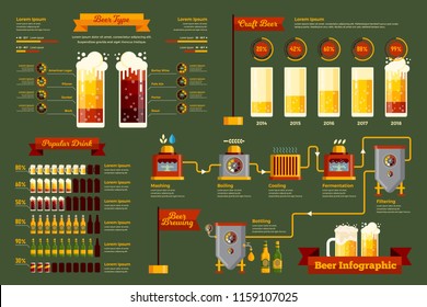 Modern Beer Brewery Process Infographic Illustration, suitable for game asset, infographic, book print, education awareness poster and other recycle related occasion.