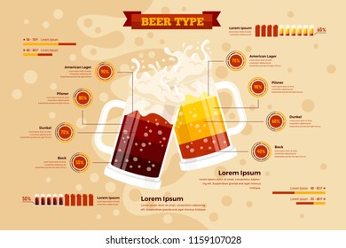 Modern Beer Brewery Process Infographic Illustration, suitable for game asset, infographic, book print, education awareness poster and other recycle related occasion.