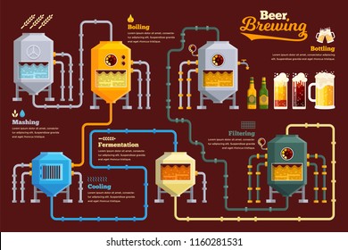 Modern Beer Brewery Process Infographic Illustration, suitable for game asset, infographic, book print, education awareness poster and other recycle related occasion.