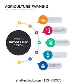 modern business infographic illustration design contains manure, milk bottle, mill, monoculture, mower simple vector icons. set of 5 isolated filled icons. editable sign and symbols