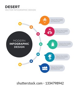 modern business infographic illustration design contains salty desert, sandstorm, scarab, sheik, sheriff hat simple vector icons. set of 5 isolated filled icons. editable sign and symbols