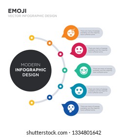 modern business infographic illustration design contains shushing emoji, shy emoji, sick emoji, silent sleep simple vector icons. set of 5 isolated filled icons. editable sign and symbols