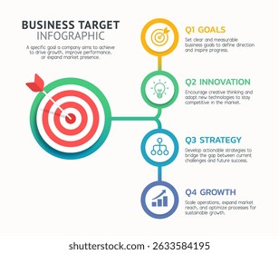 Infográfico de destino de negócios modernos com quatro etapas trimestrais: metas, inovação, estratégia e crescimento. Perfeito para apresentações, relatórios e modelos de estratégia de marketing.