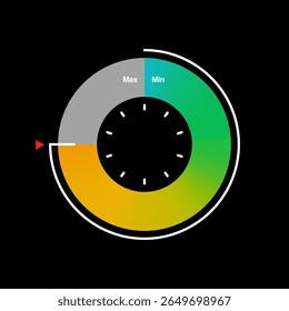 Modern circular gauge with segmented max and min level zones and color coded gradient from green to yellow and gray section.