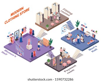 Modern clothing store isometric composition with payment room symbols  vector illustration