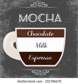 modern coffee background, illustration in vector format