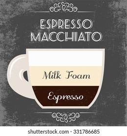 modern coffee background, illustration in vector format
