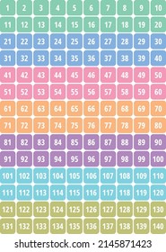 Modern Colored Background White Number 1 until 140 For Child Math Education