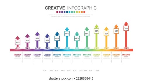 Modern colorful chart, graph for 12 months, 1 year, All month , Template for diagram, presentation and chart. Infographics elements. Vector illustration.