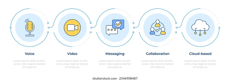 Infografía de comunicación moderna 5 pasos. Datos de aprendizaje automático. Tecnología en la nube. Diagrama de flujo infográfico. Iconos de gráficos de información de Vector editables