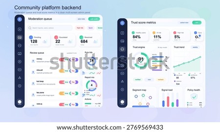 Modern community platform admin dashboard interface with moderation queue, trust score metrics, review workflow panels and clean multi-screen backend analytics layout