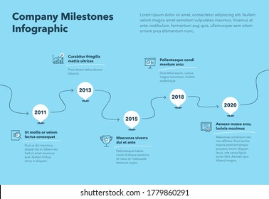 Modern company milestones timeline template with hand drawn icons and arrows - blue version. Easy to use for your website or presentation.