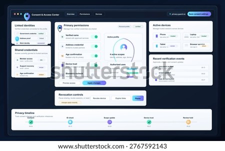 Modern consent and access center dashboard with linked identities, permission controls, active devices, revocation tools, and privacy timeline.