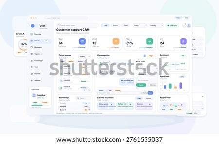 A modern customer support CRM dashboard interface featuring ticket queues, conversation panels, sentiment analysis graphs, and agent performance metrics in a clean light UI design.
