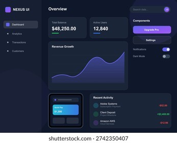 A modern dark mode dashboard interface featuring financial data, revenue growth charts, and recent activity lists. The user interface design uses purple and blue accents for a sleek look.