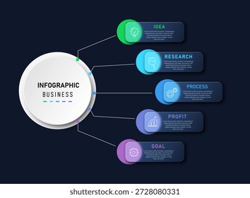 Infografía de negocios circular de tema oscuro moderno que muestra un proceso de cinco pasos que incluye idea, investigación, proceso, beneficio y objetivo. Diseñado con nodos conectados, acentos de degradado y diseño limpio, adecuado para presentaciones corporativas, estrategia de inicio, visualización de flujo de trabajo y diapositivas comerciales profesionales.