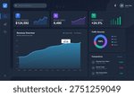 A modern dark-themed business dashboard interface featuring various analytical charts, revenue overview line graphs, traffic source donut charts, and transaction lists for data tracking.