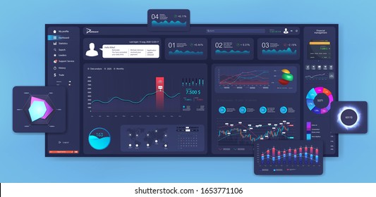 Modern dashboard design, Mockup beautiful and thoughtful admin panel. UI, GUI template (graphic, data, charts, infographics and diagrams) in flat style. Analytics admin dashboard. Vector