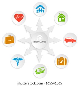 Modern Design style infographic template. Illustration of different kinds of insurance. Can be used for infographics and typography, chart process the insurance company, business service steps options