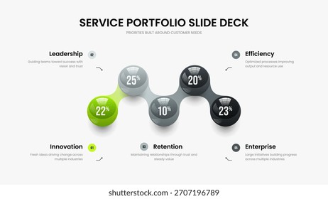 Moderne Entwicklung Fünf-Optionen-Diagramm Frame Design. Serviceprofil-Diashow-Layout, Vektorgrafik. Darstellungsvorlage für minimale Einblicke in 5 Elemente.