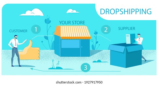 Modern Dropshipping Successful Business Commerce Scheme. Three Step Goods Movement from Supplier to Customer without Warehouse. Online Store and E-Commerce. Vector Infographics Illustration
