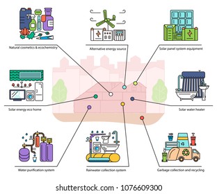 Modern eco technologies in the city. Eco friendly home infographic. Icons in flat design. Vector illustration eps 10