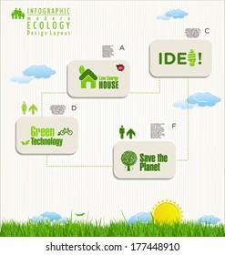 Modern ecology design template 
