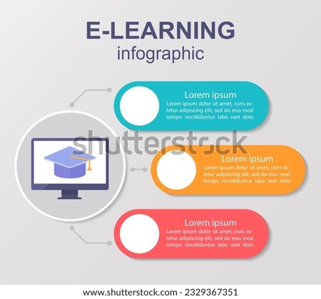 Modern education methods infographic chart design template. Distance learning. Abstract vector infochart with blank copy spaces. Instructional graphics with 3 step sequence. Visual data presentation