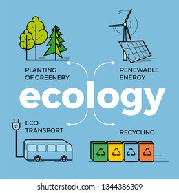 Modern environmental technology. Green city, smart city concept. Smart energy with environmental icons in the style of linear design.