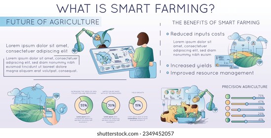 Modern farming agriculture technologies flat line composition with editable text radial charts farm animals and plants vector illustration