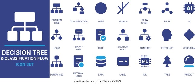 Modern flat icon set featuring decision trees, classification flows, nodes, rules, AI logic, ML training, data, and predictive analytics for machine learning.
