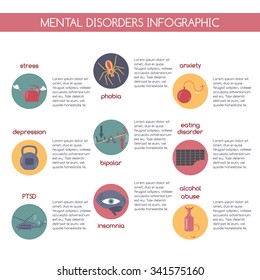 Modern Flat Style Infographic On Most Common Mental Disorders: Depression, Phobia, Stress, Insomnia, Eating And Bipolar Disorder, Anxiety, PTSD, Alcohol Abuse. Great For Therapists, Healthcare Design.