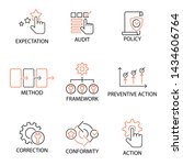 Modern Flat thin line Icon Set in Concept of Quality Management System with word Expectation,Audit,Policy,Method,Framework,Preventive Action,Correction,Conformity,Action. Editable Stroke