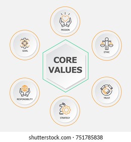 Ícone de linha fina moderna definida no conceito de negócios valores fundamentais com a palavra Paixão, Ética, Objetivo, Estratégia, Trabalho em Equipe, Responsabilidade, Confiança com fundo de corte de papel 3D.