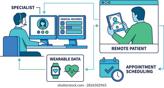 Modern flat vector illustration showing a healthcare specialist managing medical records, remote patient consultation, wearable health data, and digital appointment scheduling. Ideal for telemedicine, eHealth, remote healthcare, digital medical services, patient monitoring, and healthcare technology concepts.