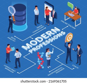 Modern future professions isometric flowchart with online teacher and image consultant vector illustration