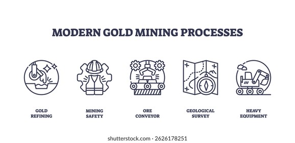 Modern gold mining processes are shown with icons for gold refining, mining safety, ore conveyor, geological survey, and heavy equipment. Outline icons set