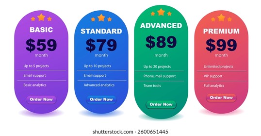 Modern Gradient Pricing Table UI Kit, Basic, Standard, Advanced, Premium Plans