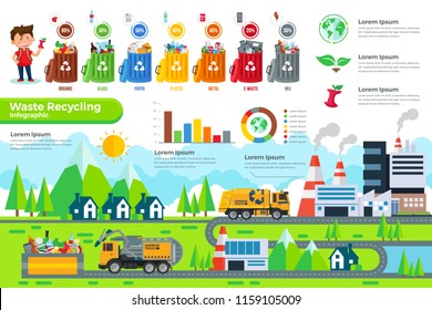 Modern Green Industrial Recycle Process Infographic Stock Vector ...