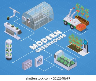 Modern greenhouse isometric flowchart with different tools and equipment air conditioning automatic watering of beds robot terminal vector illustration