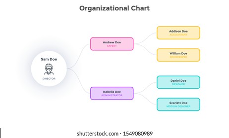 Modern hierarchical organizational chart with connected rectangular elements. Concept of company structure visualization. Flat infographic design template. Simple vector illustration for presentation.