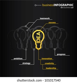 Modern high-tech bulb with shiny yellow IDEA sign inside, e-business info graphic concept, vector illustration