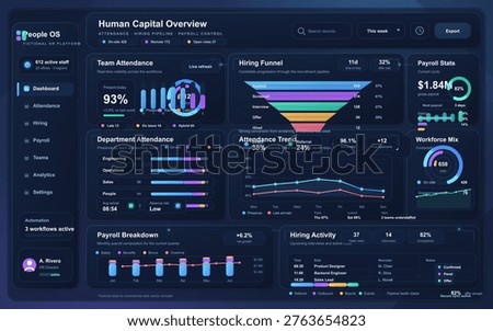 Modern HR dashboard interface displaying human capital analytics, including team attendance, hiring funnel, payroll statistics, department breakdowns, and workforce composition in a dark theme.