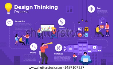 Modern illustrations infographic minimal flat design concept design thinking process. how to think about design product for people. Vector illustrate.