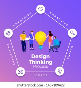 Modern illustrations minimal flat design concept design thinking process. how to think about design product for people. Vector illustrate.