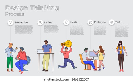 Modern illustrations minimal flat design concept design thinking process. how to think about design product for people. Vector illustrate.