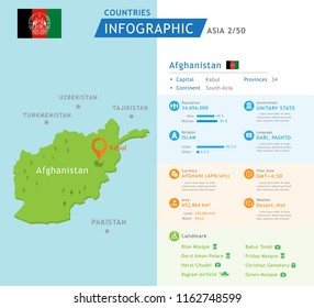 Modern infographic of Afghanistan. Afghanistan statistic and data, South Asia continent. Presentation vector infographic.
