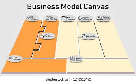 Modern infographic of Business Model Canvas template with perscpective and paper styles.  svg
