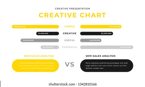 Modern infographic chart sales reporting business presentation design with yellow and black. Editable annual report flyer leaflet corporate presentation design template. Simple Power Point, PPT